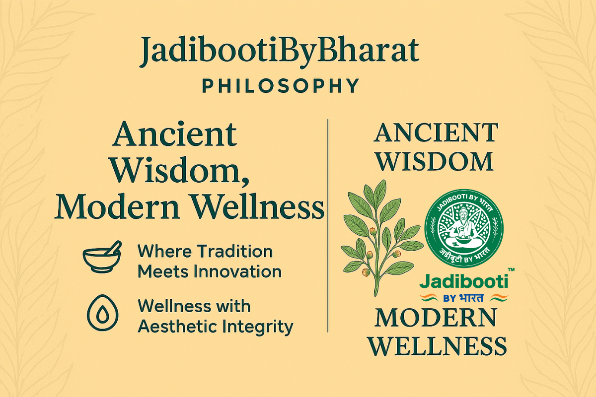 Promotional image for JaadBootiByBharat philosophy, featuring the tagline 'Ancient Wisdom, Modern Wellness' on a light tan background with subtle leaf patterns. Left side highlights values like tradition, innovation, and authentic integrity, while the rig